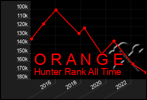 Total Graph of O R A N G E