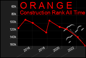 Total Graph of O R A N G E