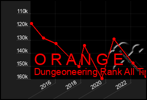 Total Graph of O R A N G E