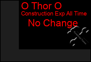 Total Graph of O Thor O