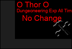 Total Graph of O Thor O