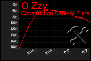 Total Graph of O Zzy