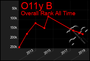 Total Graph of O11y B