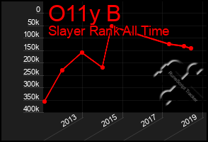 Total Graph of O11y B