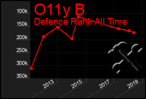 Total Graph of O11y B