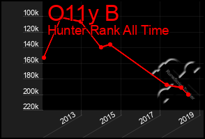 Total Graph of O11y B