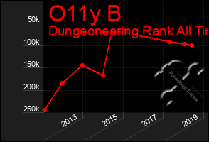 Total Graph of O11y B