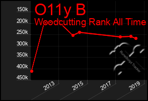 Total Graph of O11y B