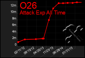 Total Graph of O26
