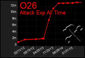 Total Graph of O26