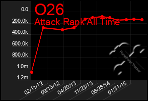 Total Graph of O26