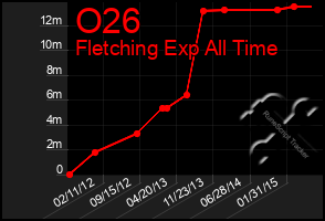 Total Graph of O26