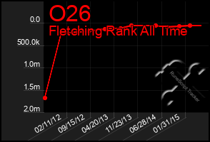 Total Graph of O26