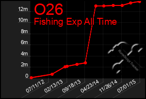 Total Graph of O26