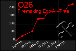 Total Graph of O26