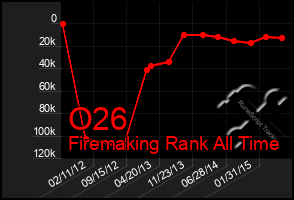 Total Graph of O26