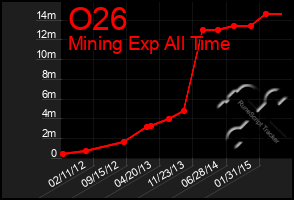 Total Graph of O26