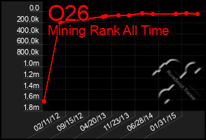 Total Graph of O26