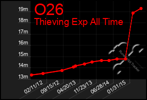 Total Graph of O26