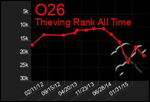 Total Graph of O26