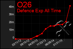 Total Graph of O26