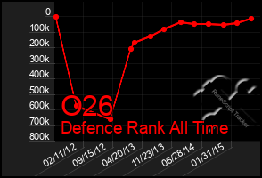 Total Graph of O26