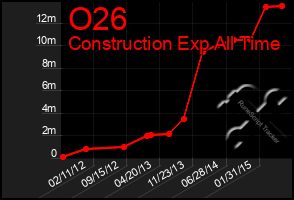 Total Graph of O26