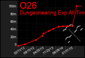 Total Graph of O26