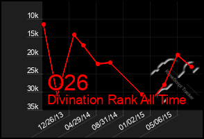 Total Graph of O26