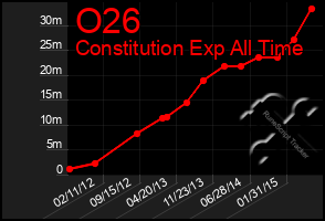 Total Graph of O26