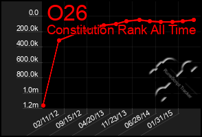 Total Graph of O26