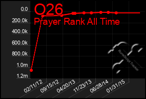 Total Graph of O26