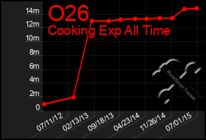 Total Graph of O26