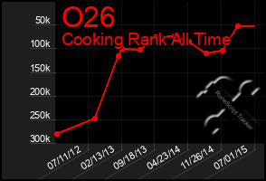 Total Graph of O26