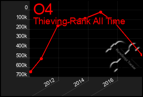 Total Graph of O4