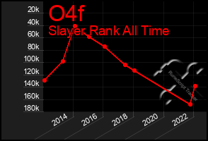 Total Graph of O4f