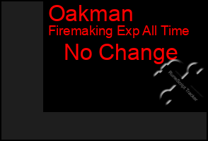 Total Graph of Oakman