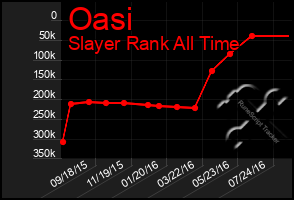 Total Graph of Oasi