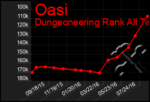 Total Graph of Oasi