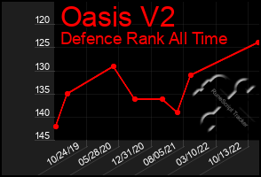 Total Graph of Oasis V2