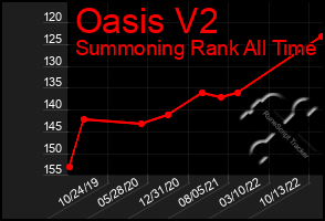 Total Graph of Oasis V2