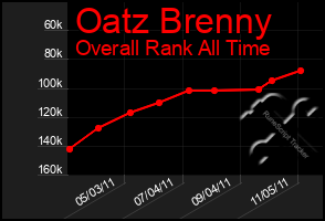 Total Graph of Oatz Brenny