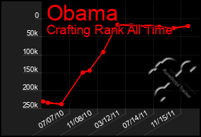 Total Graph of Obama