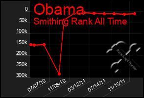 Total Graph of Obama