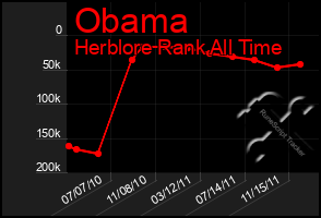 Total Graph of Obama