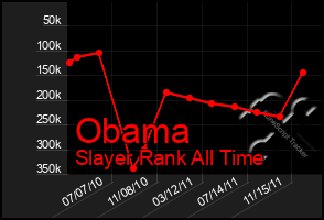 Total Graph of Obama