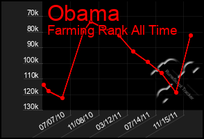 Total Graph of Obama