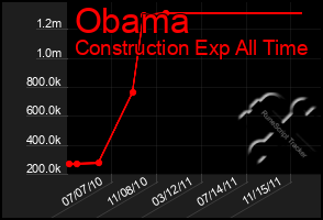 Total Graph of Obama