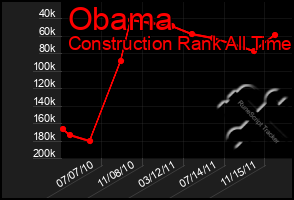 Total Graph of Obama