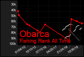 Total Graph of Obarca